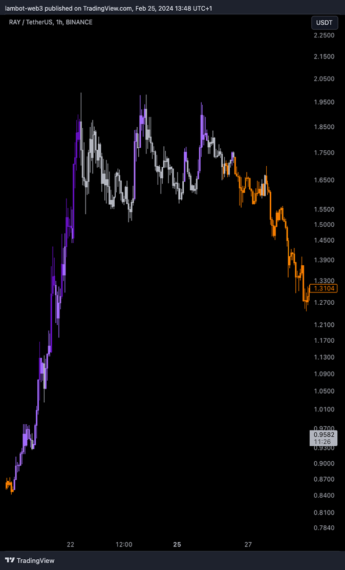 Aventabot Mobile Avant