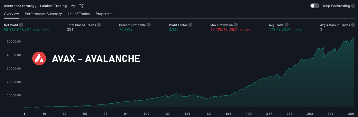 Backtest de stratégie